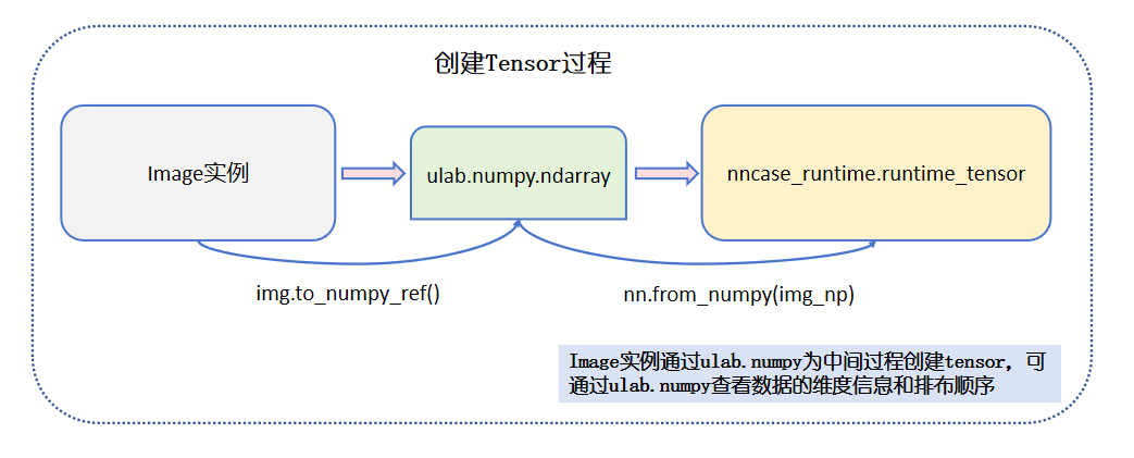 image2tensor