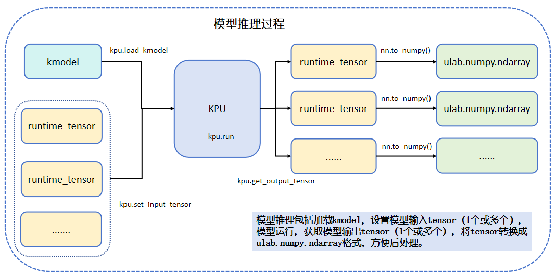 kpu_run