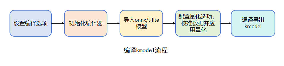 compile_kmodel
