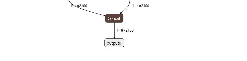 output_shape