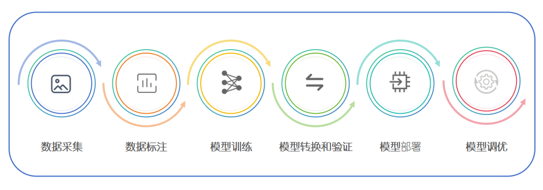 pipeline_model_deploy