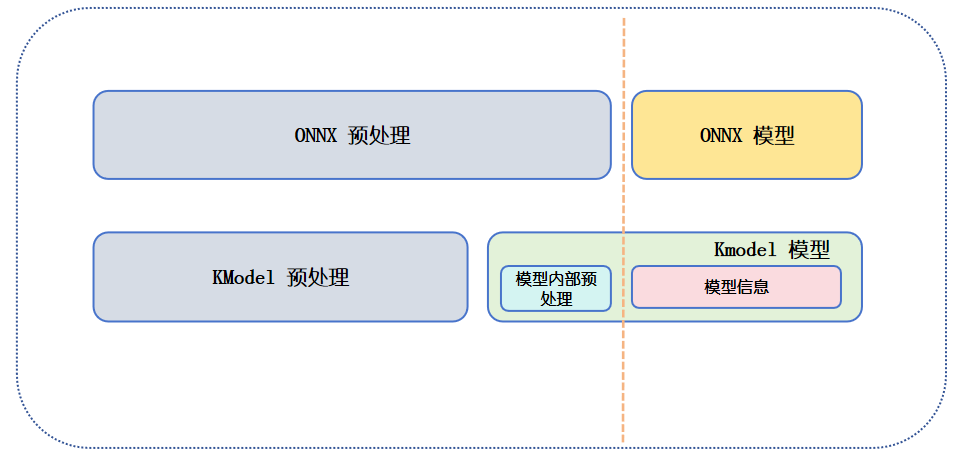 inference_diff_onnx_kmodel