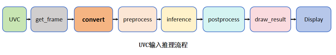 uvc_process