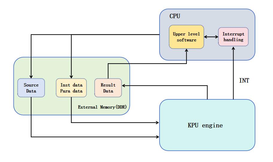 kpu_in_system