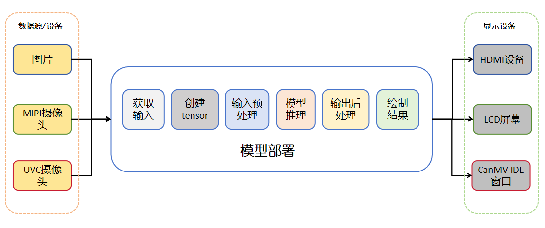deploy_pipeline