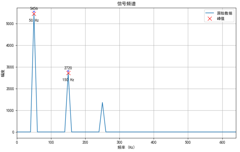 FFT waveform