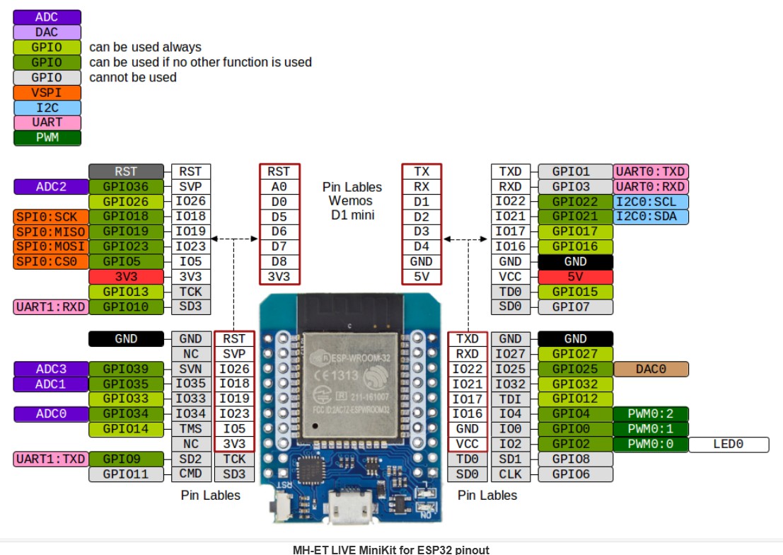 SDtest