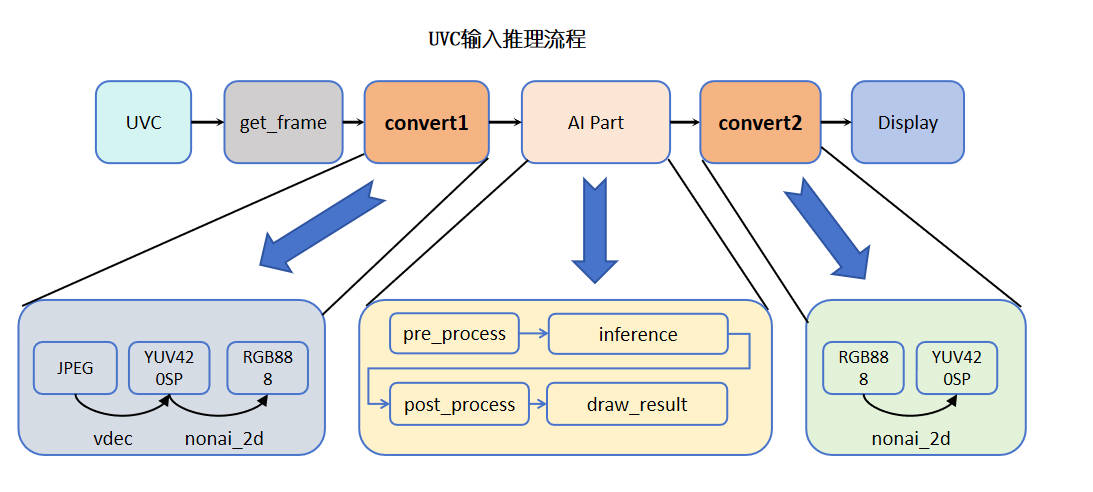 uvc_process