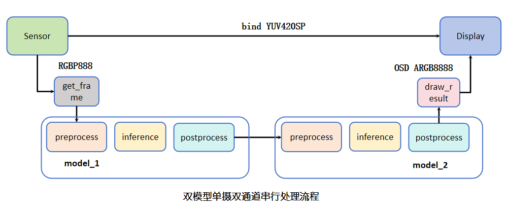double_model_pipeline