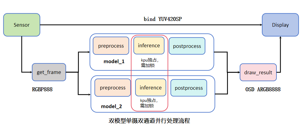 double_model_pipeline