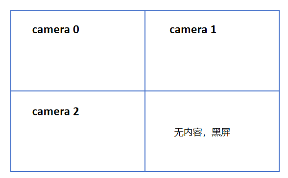 triple_camera_display