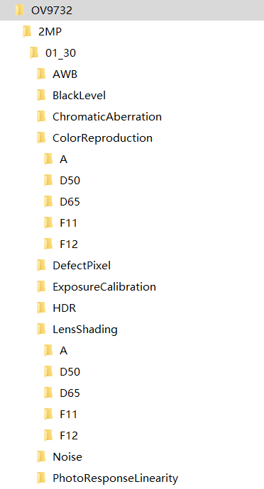 Create sub-folders