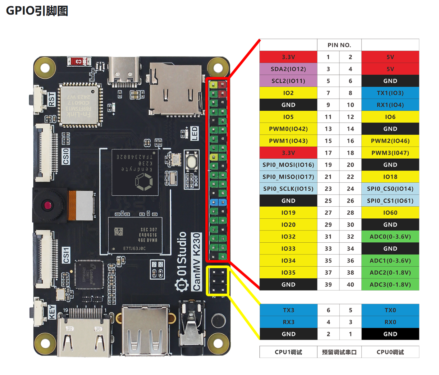 K230引脚.png